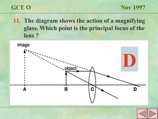 GCE O  Nov 1997 11.  The diagram shows the action of a magnifying glass. Which point is the principal focus of the lens ? D 