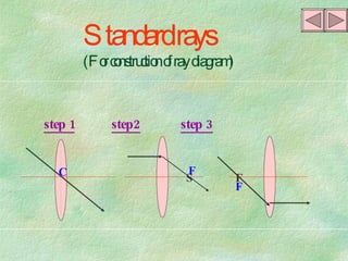 Standard rays (For construction of ray diagram) F   C F step 1   step2   step 3 