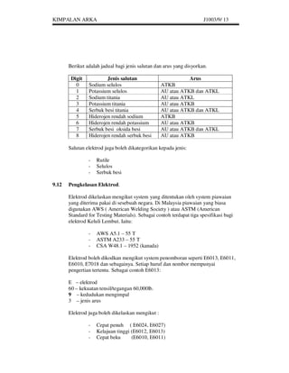 KIMPALAN ARKA                                                          J1003/9/ 13




       Berikut adalah jadual bagi jenis salutan dan arus yang disyorkan.

        Digit           Jenis salutan                         Arus
          0     Sodium selulos                     ATKB
          1     Potassium selulos                  AU atau ATKB dan ATKL
          2     Sodium titania                     AU atau ATKL
          3     Potassium titania                  AU atau ATKB
          4     Serbuk besi titania                AU atau ATKB dan ATKL
          5     Hiderojen rendah sodium            ATKB
          6     Hiderojen rendah potassium         AU atau ATKB
          7     Serbuk besi oksida besi            AU atau ATKB dan ATKL
          8     Hiderojen rendah serbuk besi       AU atau ATKB

       Salutan elektrod juga boleh dikategorikan kepada jenis:

                -   Rutile
                -   Selulos
                -   Serbuk besi

9.12   Pengkelasan Elektrod.

       Elektrod dikelaskan mengikut system yang ditentukan oleh system piawaian
       yang diterima pakai di sesebuah negara. Di Malaysia piawaian yang biasa
       digunakan AWS ( American Welding Society ) atau ASTM (American
       Standard for Testing Materials). Sebagai contoh terdapat tiga spesifikasi bagi
       elektrod Keluli Lembut. Iaitu:

                -   AWS A5.1 – 55 T
                -   ASTM A233 – 55 T
                -   CSA W48.1 – 1952 (kanada)

       Elektrod boleh dikodkan mengikut system penomboran seperti E6013, E6011,
       E6010, E7018 dan sebagainya. Setiap huruf dan nombor mempunyai
       pengertian tertentu. Sebagai contoh E6013:

       E – elektrod
       60 – kekuatan tensil/tegangan 60,000lb.
       9 – kedudukan mengimpal
       3 – jenis arus

       Elektrod juga boleh dikelaskan mengikut :

                -   Cepat penuh ( E6024, E6027)
                -   Kelajuan tinggi (E6012, E6013)
                -   Cepat beku      (E6010, E6011)
 