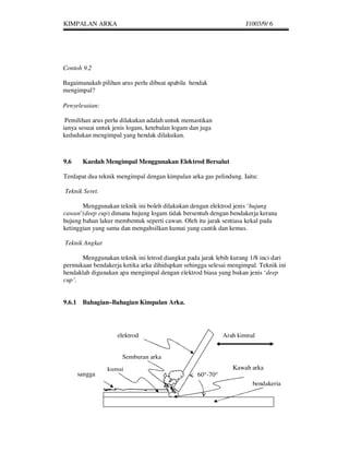 KIMPALAN ARKA                                                      J1003/9/ 6




Contoh 9.2

Bagaimanakah pilihan arus perlu dibuat apabila hendak
mengimpal?

Penyelesaian:

 Pemilihan arus perlu dilakukan adalah untuk memastikan
ianya sesuai untuk jenis logam, ketebalan logam dan juga
kedudukan mengimpal yang hendak dilakukan.



9.6    Kaedah Mengimpal Menggunakan Elektrod Bersalut

Terdapat dua teknik mengimpal dengan kimpalan arka gas pelindung. Iaitu:

Teknik Seret.

       Menggunakan teknik ini boleh dilakukan dengan elektrod jenis ‘hujung
cawan’(deep cup) dimana hujung logam tidak bersentuh dengan bendakerja kerana
hujung bahan lakur membentuk seperti cawan. Oleh itu jarak sentiasa kekal pada
ketinggian yang sama dan mengahsilkan kumai yang cantik dan kemas.

Teknik Angkat

      Menggunakan teknik ini letrod diangkat pada jarak lebih kurang 1/8 inci dari
permukaan bendakerja ketika arka dihidupkan sehingga selesai mengimpal. Teknik ini
hendaklah digunakan apa mengimpal dengan elektrod biasa yang bukan jenis ‘deep
cup’.


9.6.1 Bahagian–Bahagian Kimpalan Arka.




                    elektrod                               Arah kimpal


                      Semburan arka
                kumai                                         Kawah arka
      sangga                                      60 -70
                                                                      bendakerja
 