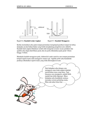 KIMPALAN ARKA                                                       J1003/9/ 8




                             elektrod
                                                            3
                                                     2
       1                2                 1&4



Rajah 9.6. Kaedah Letak Angkat             Rajah 9.7. Kaedah Menggores

Ketika memulakan arka pada tempat permulaan mengimpal pastikan tempat itu bebas
daripada cat dan bahan-bahan yang boleh menghalang pengaliran arus elektrik.
Kaedah letak angkat dilakukan seolah-olah mengetuk sesuatu secara perlahan dan
apabila arka dapat diterbitkan jarak arka itu perlu dikekalkan pada jarak 5.0mm
hingga 6.0mm.

Manakala kaedah menggores pula, elektrod di carek-carek ke atas tempat permulaan
kimpal seperti mana anda menggores mancis api. Apabila terbit arka hendaklah
jaraknya dikekalkan seperti mana yang telah diterangkan di atas.



                                        Nak hidupkan arka dengan cara
                                        menggores atau letak-angkat tidaklah
                                        memerlukan masa yang lama. Tapi
                                        biasanya cara menggores adalah lebih
                                        mudah dan lebih digemari. Masa
                                        hidupkan arka hendaklah sentiasa
                                        memakai cermin pelinding muka.
                                        Mata nak pakai lama bep……
 