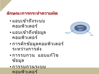 • แอบเข้า ถึง ระบบ
  คอมพิว เตอร์                         Admin
                                        right
• แอบเข้า ถึง ข้อ มูล           User
                                                User
  คอมพิว เตอร์
• การดัก ข้อ มูล คอมพิว เตอร์
  ระหว่า งการส่ง
• การรบกวน แอบแก้ไ ข
  ข้อ มูล
• การรบกวนระบบ
  คอมพิว เตอร์
 