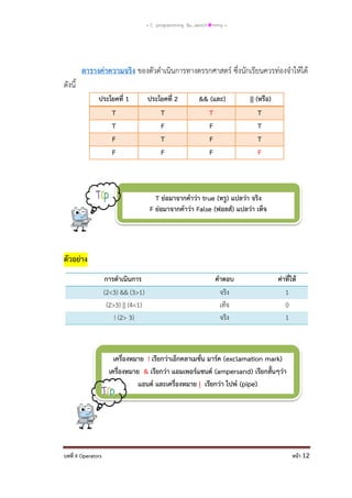= C programming By…iamch❀mmy =

ตารางค่าความจริง ของตัวดาเนินการทางตรรกศาสตร์ ซึ่งนักเรียนควรท่องจาให้ได้
ดังนี้
ประโยคที่ 1
T
T
F
F

ประโยคที่ 2
T
F
T
F

&& (และ)
T
F
F
F

|| (หรือ)
T
T
T
F

T ย่อมาจากคาว่า true (ทรู) แปลว่า จริง
F ย่อมาจากคาว่า False (ฟอลส์) แปลว่า เท็จ

ตัวอย่าง
การดาเนินการ
(2<3) && (3>1)
(2>3) || (4<1)
! (2> 3)

คาตอบ
จริง
เท็จ
จริง

ค่าที่ให้
1
0
1

เครื่องหมาย ! เรียกว่าเอ็กคลาเมชั่น มาร์ค (exclamation mark)
เครื่องหมาย & เรียกว่า แอมเพอร์แซนด์ (ampersand) เรียกสั้นๆว่า
แอนด์ และเครื่องหมาย | เรียกว่า ไปพ์ (pipe)

บทที่ 9 Operators

หน้า 12

 