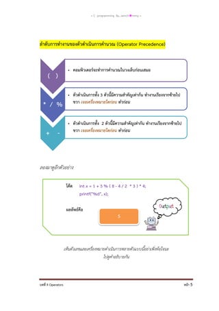 = C programming By…iamch❀mmy =

ลาดับการทางานของตัวดาเนินการคานวณ (Operator Precedence)

( )
* / %
+ -

• คอมพิวเตอร์จะทาการคานวณในวงเล็บก่อนเสมอ

• ตัวดาเนินการทั้ง 3 ตัวนี้มีความสาคัญเท่ากัน ทางานเรียงจากซ้ายไป
ขวา เจอเครื่องหมายใดก่อน ทาก่อน

• ตัวดาเนินการทั้ง 2 ตัวนี้มีความสาคัญเท่ากัน ทางานเรียงจากซ้ายไป
ขวา เจอเครื่องหมายใดก่อน ทาก่อน

ลองมาดูอีกตัวอย่าง
โค้ด

int x = 1 + 5 % ( 8 - 4 / 2 * 3 ) * 4;
printf("%d", x);

ผลลัพธ์คือ

5

เห็นตัวเลขและเครื่องหมายดาเนินการหลายตัวแบบนี้อย่าเพิ่งท้อใจนะ
ไปดูคาอธิบายกัน

บทที่ 9 Operators

หน้า 5

 