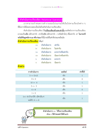 = C programming By…iamch❀mmy =

2. ตัวดาเนินการเปรียบเทียบ (Relational Operators)
เร าส าม าร ถก าห นด กา รท าง าน ขอ งโ ป รแ กร มใ ห้ เ ป็ น ไป ตา มเ งื่ อ นไ ขต่ าง ๆ
ที่ต้องการได้โดยตรวจสอบเงื่อนไขด้วยตัวดาเนินการเปรียบเทียบ
ตัว ดาเนิ นการเปรีย บเทีย บ ใช้ เปรียบเทียบตัวเลขเท่านั้น ผลลัพธ์จากการเปรียบเทียบ
อาจจะเป็นเท็จ (มีค่าเท่ากับ 0) หรือจริง (มีค่าเท่ากับ 1 หรือมีค่าใดๆ ที่ไม่เท่ากับ 0) ในภาษาซี
จะไม่มีข้อมูลชนิด true หรือ false ทั้งนี้เราจะใช้ในคาสั่งประเภทเงื่อนไข

ตัวดาเนินการเปรียบเทียบ ได้แก่
==
!=
>=
<=
>
<

ตัวดาเนินการ
ตัวดาเนินการ
ตัวดาเนินการ
ตัวดาเนินการ
ตัวดาเนินการ
ตัวดาเนินการ

เท่ากัน
ไม่เท่ากัน
มากกว่าหรือเท่ากับ
น้อยกว่าหรือเท่ากับ
มากกว่า
น้อยกว่า

ตัวอย่าง
การดาเนินการ
5 == (3+2)
9 != 9
10 >= 6
5 <= 5
6>8
1<3
(x<= 8) ถ้าเราให้ x มีค่าเป็น 4
จะได้ว่า 4 <= 8

ผลลัพธ์
จริง
เท็จ
จริง
จริง
เท็จ
จริง

ค่าที่ให้
1
0
1
1
0
1

จริง

1

ตัวดาเนินการ == ใช้ในการเปรียบเทียบ
ส่วน = ใช้กาหนดค่าให้ตัวแปร

บทที่ 9 Operators

หน้า 8

 