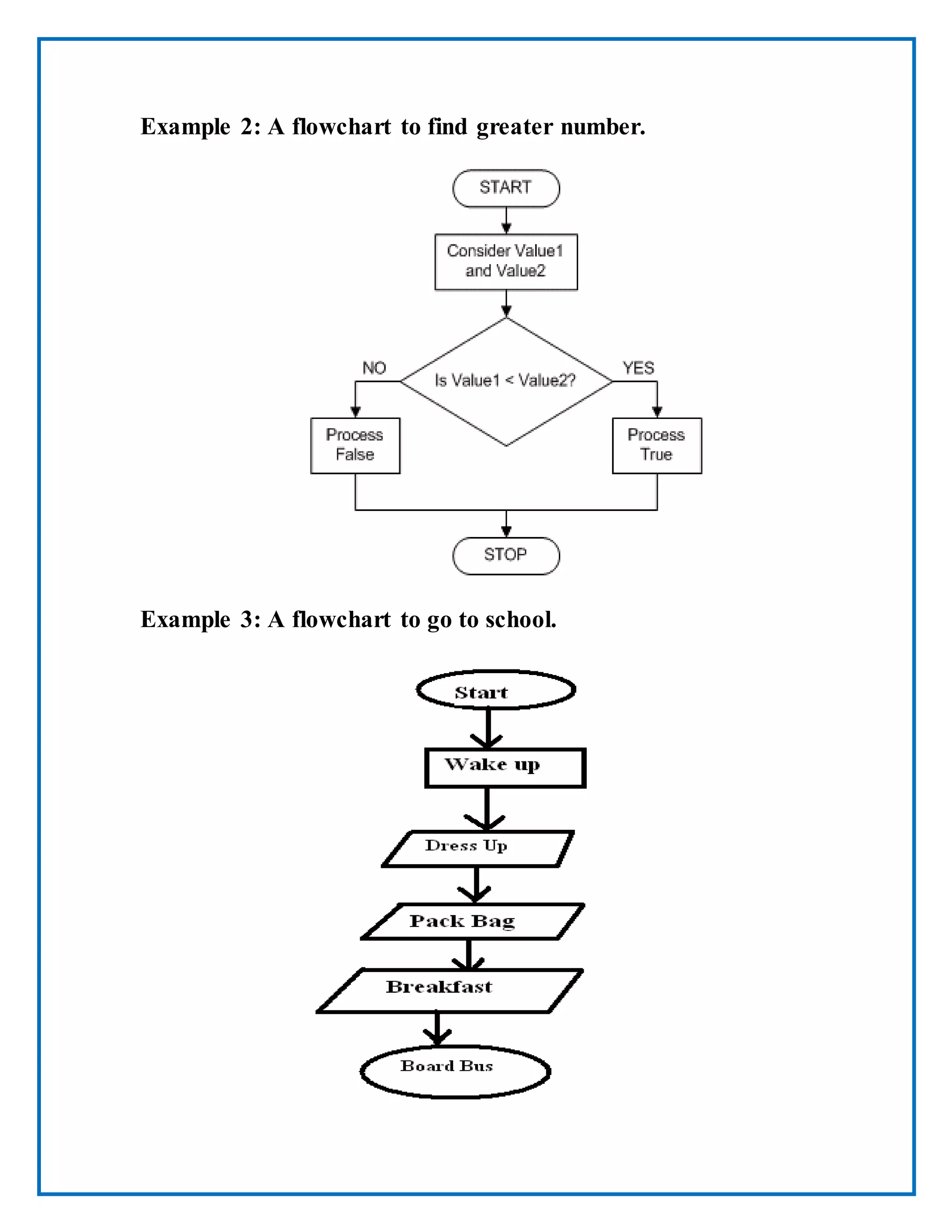 Example 2: A flowchart to find greater number.
Example 3: A flowchart to go to school.
 
