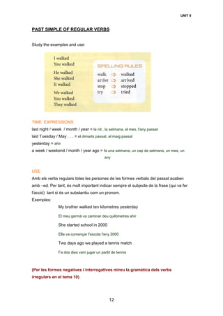 UNIT 9
12
PAST SIMPLE OF REGULAR VERBS
Study the examples and use:
TIME EXPRESSIONS
last night / week / month / year = la nit , la setmana, el mes, l'any passat
last Tuesday / May . . . = el dimarts passat, el maig passat
yesterday = ahir
a week / weekend / month / year ago = fa una setmana, un cap de setmana, un mes, un
any
USE
Amb els verbs regulars totes les persones de les formes verbals del passat acaben
amb –ed. Per tant, és molt important indicar sempre el subjecte de la frase (qui va fer
l'acció) tant si és un substantiu com un pronom.
Exemples:
My brother walked ten kilometres yesterday
El meu germà va caminar deu quilòmetres ahir
She started school in 2000
Ella va començar l'escola l'any 2000
Two days ago we played a tennis match
Fa dos dies vam jugar un partit de tennis
(Per les formes negatives i interrogatives mireu la gramática dels verbs
irregulars en el tema 10)
 