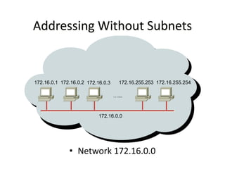 • Network 172.16.0.0
172.16.0.0
Addressing Without Subnets
172.16.0.1 172.16.0.2 172.16.0.3
…...
172.16.255.253 172.16.255.254
 