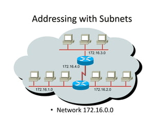 • Network 172.16.0.0
Addressing with Subnets
172.16.1.0 172.16.2.0
172.16.3.0
172.16.4.0
 
