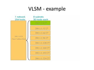 VLSM - example
 