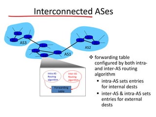 3b
1d
3a
1c
2a
AS3
AS1
AS2
1a
2c
2b
1b
Intra-AS
Routing
algorithm
Inter-AS
Routing
algorithm
Forwarding
table
3c
Interconnected ASes
 forwarding table
configured by both intra-
and inter-AS routing
algorithm
 intra-AS sets entries
for internal dests
 inter-AS & intra-AS sets
entries for external
dests
 