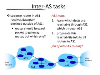 Inter-AS tasks
 suppose router in AS1
receives datagram
destined outside of AS1:
 router should forward
packet to gateway
router, but which one?
AS1 must:
1. learn which dests are
reachable through AS2,
which through AS3
2. propagate this
reachability info to all
routers in AS1
job of inter-AS routing!
AS3
AS2
3b
3c
3a
AS1
1c
1a
1d
1b
2a
2c
2b
other
networks
other
networks
 