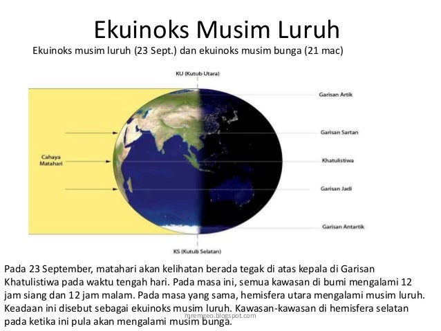 Unit 9 geografi ting 1Pergerakan bumi..iklim & cuaca