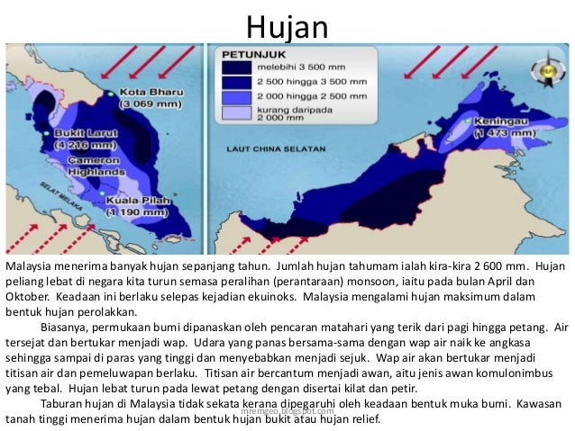 data taburan hujan tahunan di malaysia