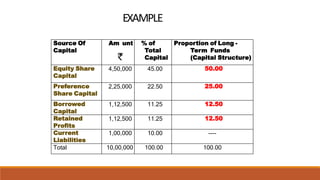 Estimated Capital Example Business studies +2 Unit 9 | PPTX