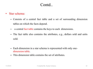 Contd..
• Star schema:
– Consists of a central fact table and a set of surrounding dimension
tables on which the facts depend.
– a central fact table contains the keys to each dimensions.
– The fact table also contains the attributes, e.g., dollars sold and units
sold.
– Each dimension in a star schema is represented with only one-
dimension table.
– This dimension table contains the set of attributes.
7/2/2019 41Compiled By: Kamal Acharya
 
