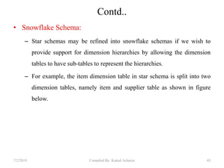 Contd..
• Snowflake Schema:
– Star schemas may be refined into snowflake schemas if we wish to
provide support for dimension hierarchies by allowing the dimension
tables to have sub-tables to represent the hierarchies.
– For example, the item dimension table in star schema is split into two
dimension tables, namely item and supplier table as shown in figure
below.
7/2/2019 43Compiled By: Kamal Acharya
 