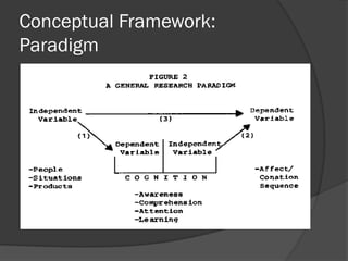Conceptual Framework:
Paradigm
 