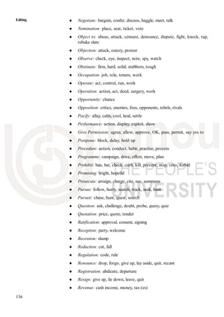 136
Editing Negotiate: bargain, confer, discuss, haggle, meet, talk
Nomination: place, seat, ticket, vote
Object to: abuse, attack, censure, denounce, dispute, fight, knock, rap,
rebuke slate
Objection: attack, outcry, protest
Observe: check, eye, inspect, note, spy, watch
Obstinate: firm, hard, solid, stubborn, tough
Occupation: job, role, tenure, work
Operate: act, control, run, work
Operation: action, act, deed, surgery, work
Opportunity: chance
Opposition: critics, enemies, foes, opponents, rebels, rivals
Pacify: allay, calm, cool, heal, settle
Performance: action, display, exploit, show
Give Permission: agree, allow, approve, OK, pass, permit, say yes to
Postpone: block, delay, hold up
Procedure: action, conduct, habit, practise, process
Programme: campaign, drive, effort, move, plan
Prohibit: ban, bar, check, curb, kill, prevent, stop, veto, forbid
Promising: bright, hopeful
Prosecute: arraign, charge, cite, sue, summons
Pursue: follow, hurry, search, track, seek, hunt
Pursuit: chase, hunt, quest, search
Question: ask, challenge, doubt, probe, query, quiz
Quotation: price, quote, tender
Ratification: approval, consent, signing
Reception: party, welcome
Recession: slump
Reduction: cut, fall
Regulation: code, rule
Renounce: drop, forgo, give up, lay aside, quit, recant
Registration: abdicate, departure
Resign: give up, lie down, leave, quit
Revenue: cash income, money, tax (es)
 