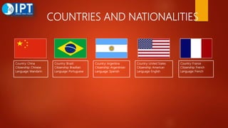 COUNTRIES AND NATIONALITIES
Country: China
Citizenship: Chinese
Language: Mandarin
Country: Brazil
Citizenship: Brazilian
Language: Portuguese
Country: Argentina
Citizenship: Argentinian
Language: Spanish
Country: United States
Citizenship: American
Language: English
Country: France
Citizenship: French
Language: French
 
