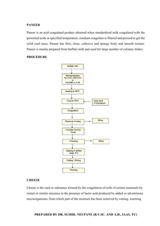 PREPARED BY DR. SUSHIL NEUPANE (B.V.SC. AND A.H., IAAS, TU)
PANEER
Paneer is an acid coagulated product obtained when standardized milk coagulated with the
permitted acids at specified temperature, resultant coagulum is filtered and pressed to get the
solid curd mass. Paneer has firm, close, cohesive and spongy body and smooth texture.
Paneer is mainly prepared from buffalo milk and used for large number of culinary dishes.
PROCEDURE
CHEESE
Cheese is the curd or substance formed by the coagulation of milk of certain mammals by
rennet or similar enzymes in the presence of lactic acid produced by added or adventitious
microorganisms, from which part of the moisture has been removed by cutting, warming
 