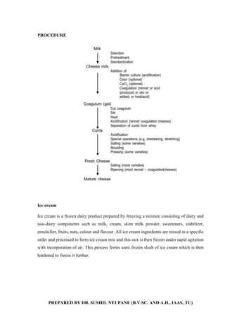 PREPARED BY DR. SUSHIL NEUPANE (B.V.SC. AND A.H., IAAS, TU)
PROCEDURE
Ice cream
Ice cream is a frozen dairy product prepared by freezing a mixture consisting of dairy and
non-dairy components such as milk, cream, skim milk powder, sweeteners, stabilizer,
emulsifier, fruits, nuts, colour and flavour. All ice cream ingredients are mixed in a specific
order and processed to form ice cream mix and this mix is then frozen under rapid agitation
with incorporation of air. This process forms semi frozen slush of ice cream which is then
hardened to freeze it further.
 