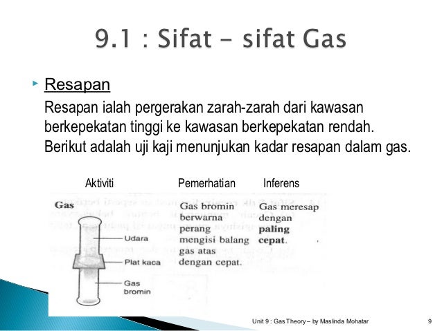 Unit 9 Gas Theory