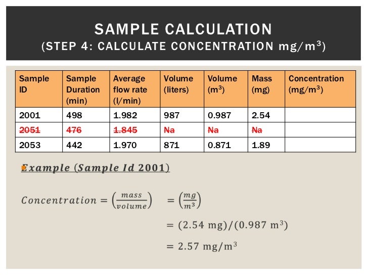 Unit 9 hygiene calculations sampling issues compliance