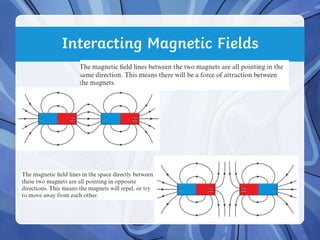 Understanding Magnets All about magnets and magnetism; Magnetic field lines | PDF