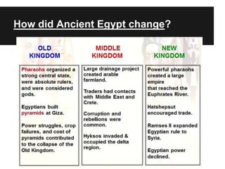 How did Ancient Egypt change?
 