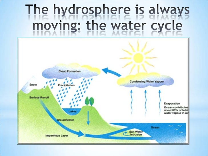 the hydrosphere Chapter 9: the hydrosphere – p 3 of 9 1) currently ocean water is slightly alkaline, with a ph of 81 2) 01 lower (more acidic) than in pre-industrial era. the hydrosphere Chapter 9: the hydrosphere – p 3 of 9 1) currently ocean water is slightly alkaline, with a ph of 81 2) 01 lower (more acidic) than in pre-industrial era.