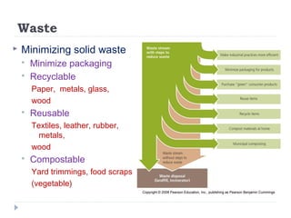 Waste
 Minimizing solid waste
 Minimize packaging
 Recyclable
Paper, metals, glass,
wood
 Reusable
Textiles, leather, rubber,
metals,
wood
 Compostable
Yard trimmings, food scraps
(vegetable)
 