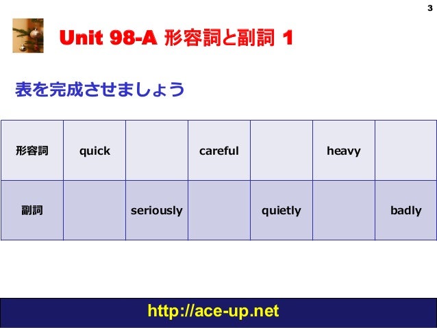 わかる中級英文法 Grammar In Use Unit 98 形容詞と副詞１