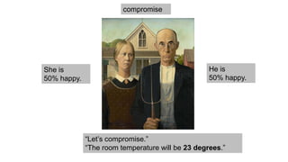 “Let’s compromise.”
“The room temperature will be 23 degrees.”
He is
50% happy.
She is
50% happy.
compromise
 