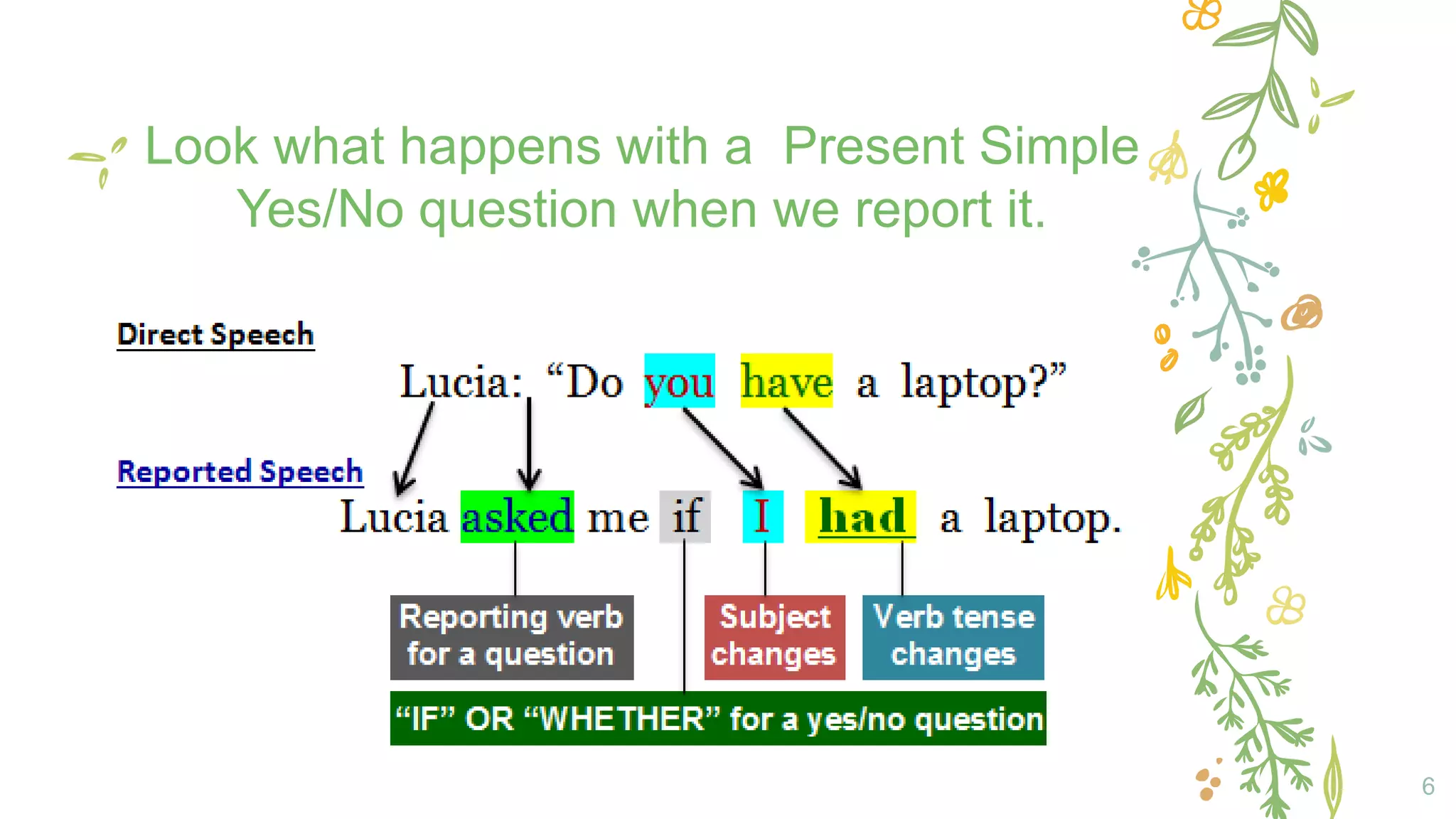 6
Look what happens with a Present Simple
Yes/No question when we report it.
 