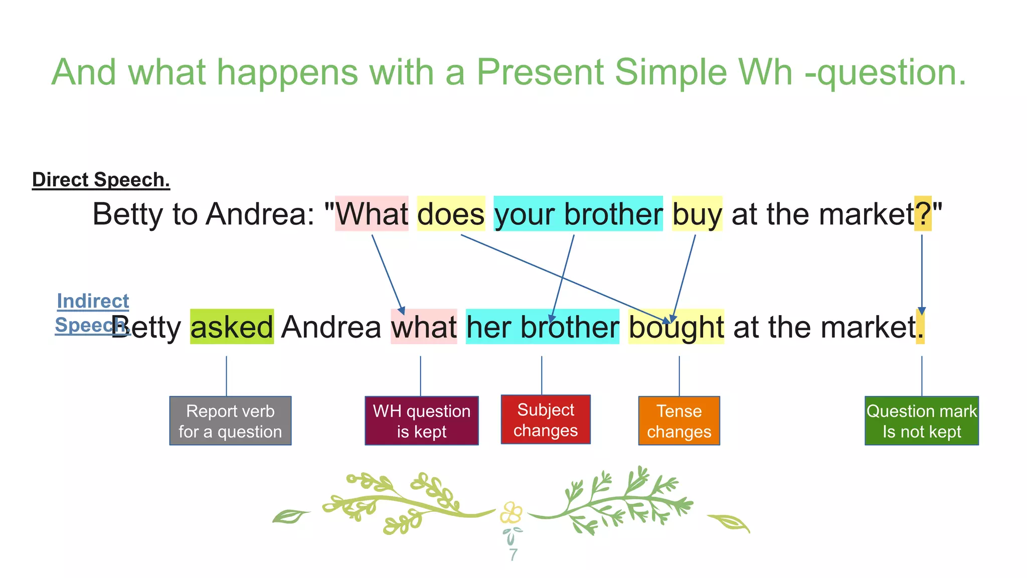 7
And what happens with a Present Simple Wh -question.
Betty to Andrea: "What does your brother buy at the market?"
Betty asked Andrea what her brother bought at the market.
Direct Speech.
Indirect
Speech.
Report verb
for a question
WH question
is kept
Subject
changes
Tense
changes
Question mark
Is not kept
 