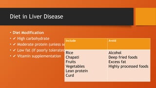 Diet in Liver Disease
• Diet Modification
• ✔ High carbohydrate
• ✔ Moderate protein (unless severe encephalopathy)
• ✔ Low fat (if poorly tolerated)
• ✔ Vitamin supplementation
Include Avoid
Rice
Chapati
Fruits
Vegetables
Lean protein
Curd
Alcohol
Deep fried foods
Excess fat
Highly processed foods
 