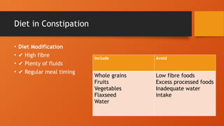 Diet in Constipation
• Diet Modification
• ✔ High fibre
• ✔ Plenty of fluids
• ✔ Regular meal timing
Include Avoid
Whole grains
Fruits
Vegetables
Flaxseed
Water
Low fibre foods
Excess processed foods
Inadequate water
intake
 