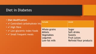 Diet in Diabetes
• Diet Modification
• ✔ Controlled carbohydrate intake
• ✔ High fibre
• ✔ Low glycemic index foods
• ✔ Small frequent meals
Include Avoid
Whole grains
Millets
Vegetables
Legumes
Low-fat milk
Sugar
Soft drinks
Sweets
Fruit juices
Refined flour products
 