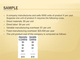 SAMPLE








A company manufactures and sells 5000 units of product X per year .
Suppose one unit of product X requires the following costs:
Direct materials: $5 per unit
Direct labor: $4 per unit
Variable manufacturing overhead: $1 per unit
Fixed manufacturing overhead: $20,000 per year
The unit product cost of the company is computed as follows:
Absorptio
n Costing
$5
$4
$1
$4*
——$14

Variable
Costing
$5
$4
$1
——$10

 