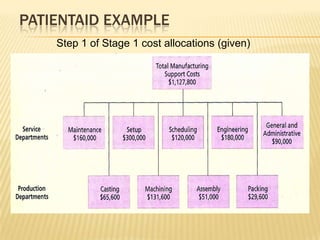 PATIENTAID EXAMPLE
Step 1 of Stage 1 cost allocations (given)

 