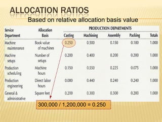 ALLOCATION RATIOS
Based on relative allocation basis value

300,000 / 1,200,000 = 0.250

 