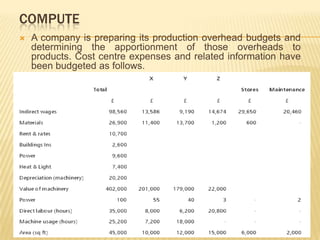 COMPUTE


A company is preparing its production overhead budgets and
determining the apportionment of those overheads to
products. Cost centre expenses and related information have
been budgeted as follows.

 