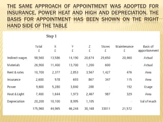 THE SAME APPROACH OF APPOINTMENT WAS ADOPTED FOR
INSURANCE, POWER HEAT AND HIGH AND DEPRECIATION. THE
BASIS FOR APPOINTMENT HAS BEEN SHOWN ON THE RIGHT
HAND SIDE OF THE TABLE

 