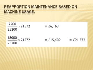 REAPPORTION MAINTENANCE BASED ON
MACHINE USAGE.

 