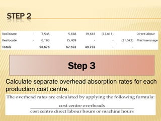 STEP 2

Step 3
Calculate separate overhead absorption rates for each
production cost centre.

 