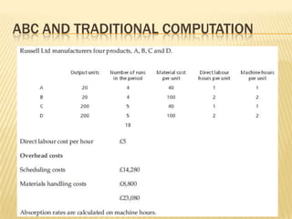 ABC AND TRADITIONAL COMPUTATION

 
