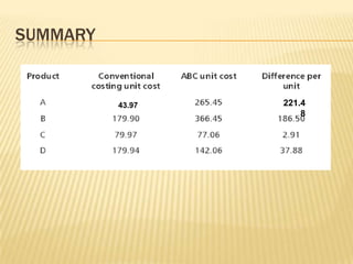 SUMMARY

43.97

221.4
8

 