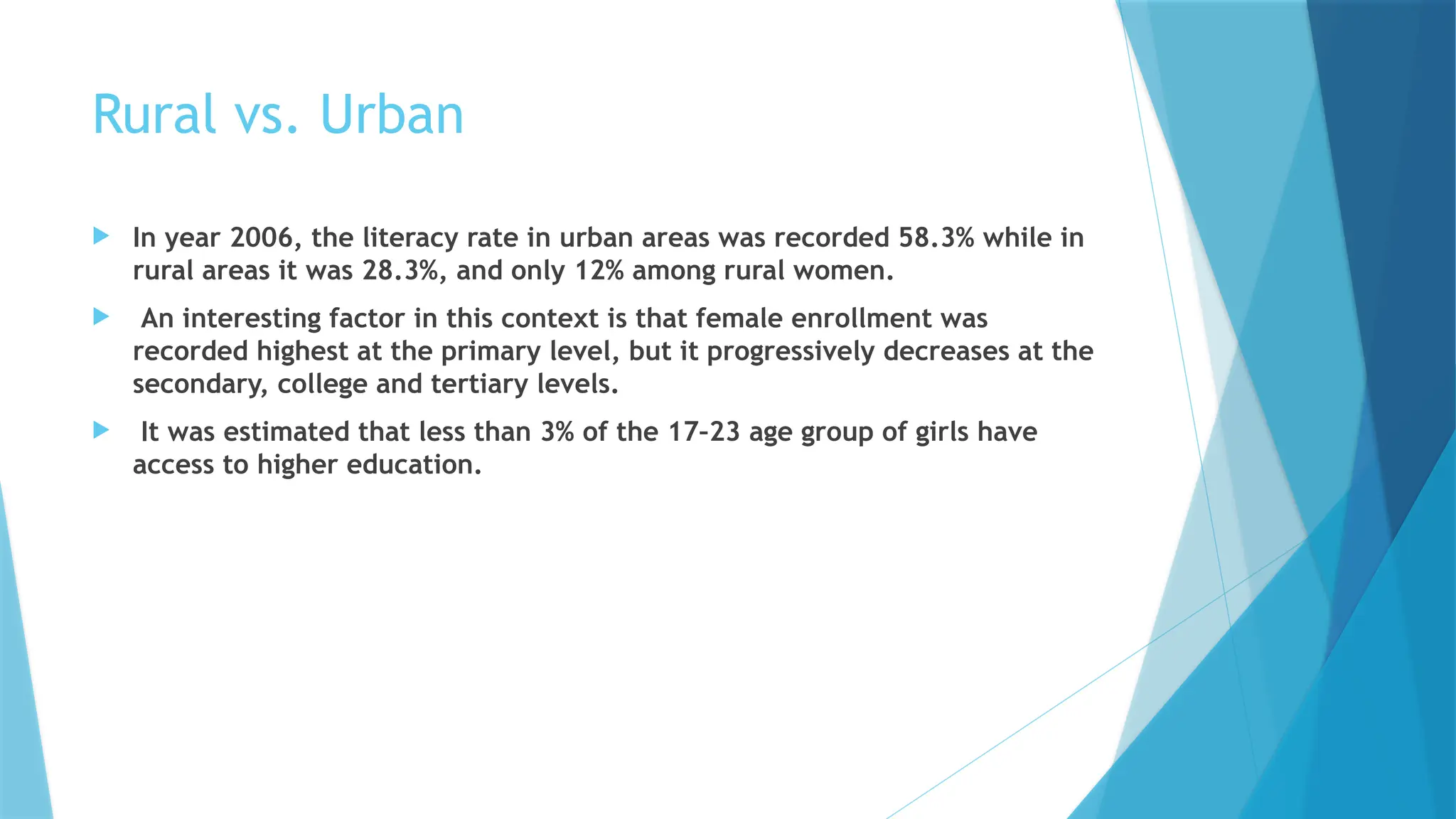 Rural vs. Urban
 In year 2006, the literacy rate in urban areas was recorded 58.3% while in
rural areas it was 28.3%, and only 12% among rural women.
 An interesting factor in this context is that female enrollment was
recorded highest at the primary level, but it progressively decreases at the
secondary, college and tertiary levels.
 It was estimated that less than 3% of the 17–23 age group of girls have
access to higher education.
 