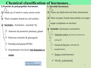 Cont’d
2.Proteins & polypeptides hormones
 Made up of small to many amino acids
 Their receptor found on cell surface
 Includes : hormones secreted by
 Anterior & posterior pituitary gland
 Pancreas (insulin & glucagon)
 Parathyroid gland (PTH)
 Hypothalamic hormones but dopamine is
amine
3. Steroids hormones
 These are lipids derived from cholesterol.
 Their receptor found intracellular (in target
organ cytoplasm or nucleus)
 Includes :hormones secreted by:
 Adrenal cortex :(cortisol & aldosterone,
androgen)
 Ovaries & Placenta :(estrogen &
progesterone)
 Testes: (testosterone)
 Vit-D3 [calcitriol]
15
Chemical classification of hormones…
T3 & T4 Tyrosine
Serotonin,melatoninTryptophan
 